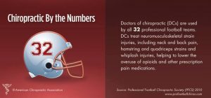 blog picture of football helmet with chiropractic information on the side