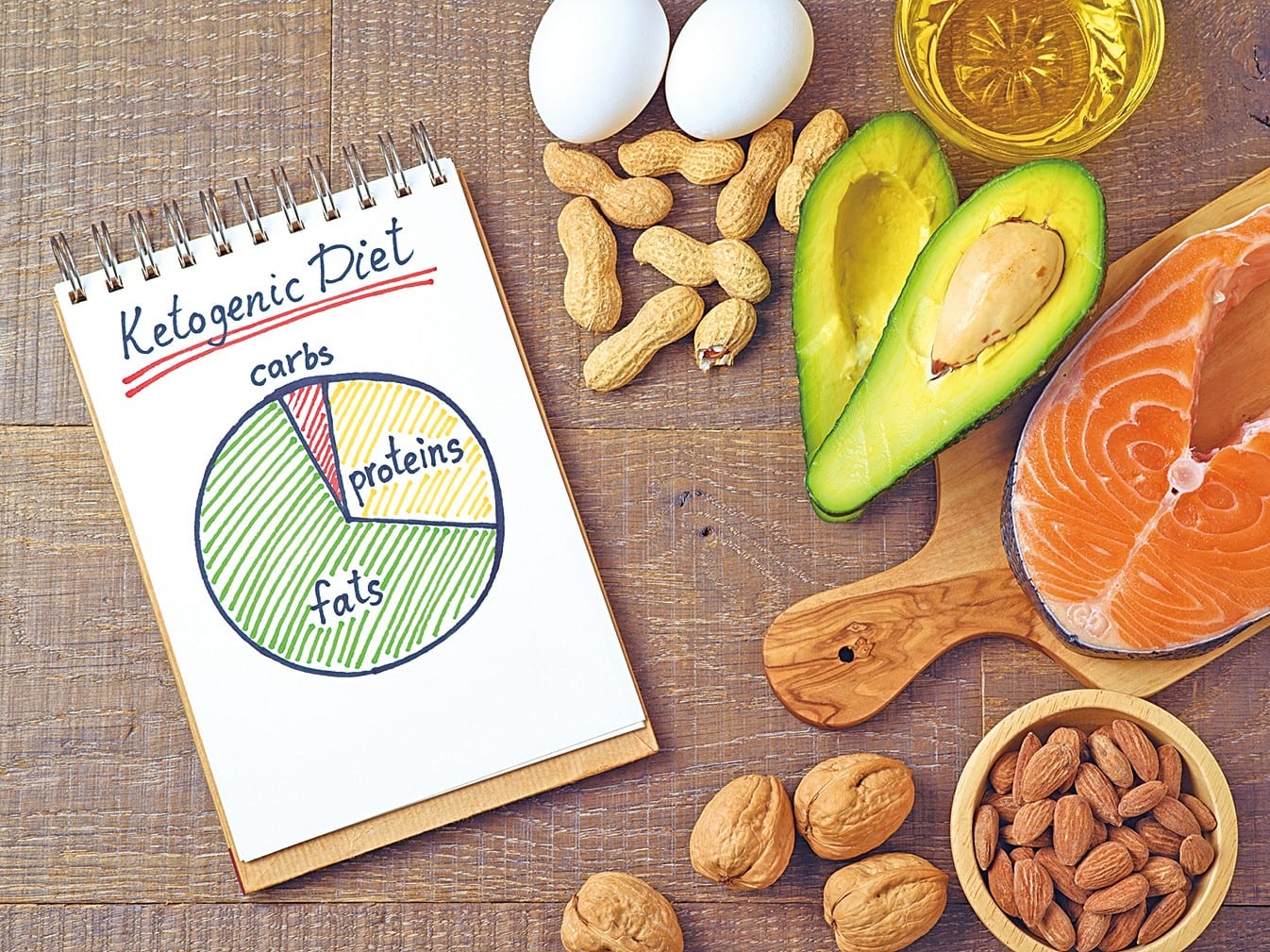 Ketogenic Diet in Cancer Treatment